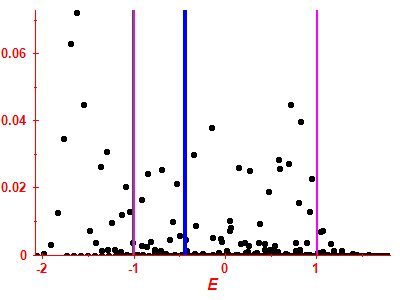 Strength function